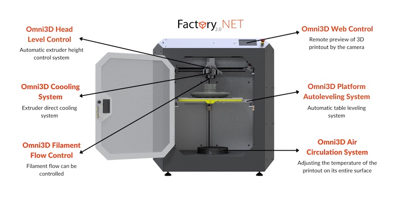 Drukarka Factory 2.0 NET Omni3D